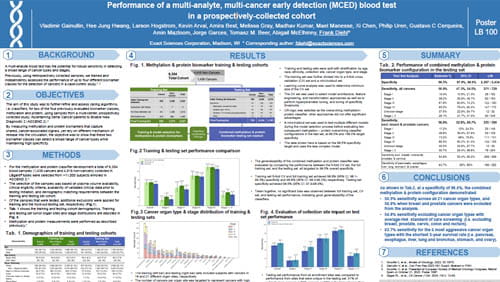 AACR 2024 poster