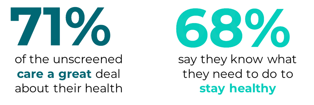 Stats about patient concern for their health