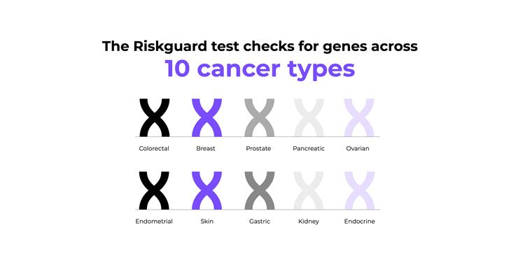 Cancer risk starts in the genes