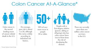 cca_colon_cancer