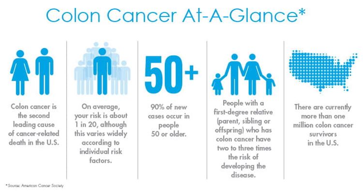 cca_colon_cancer