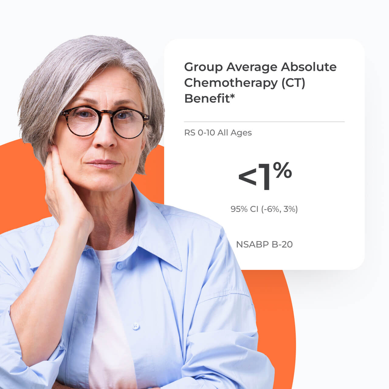 A woman standing next to a card with a group average absolute chemotherapy benefit statistic.