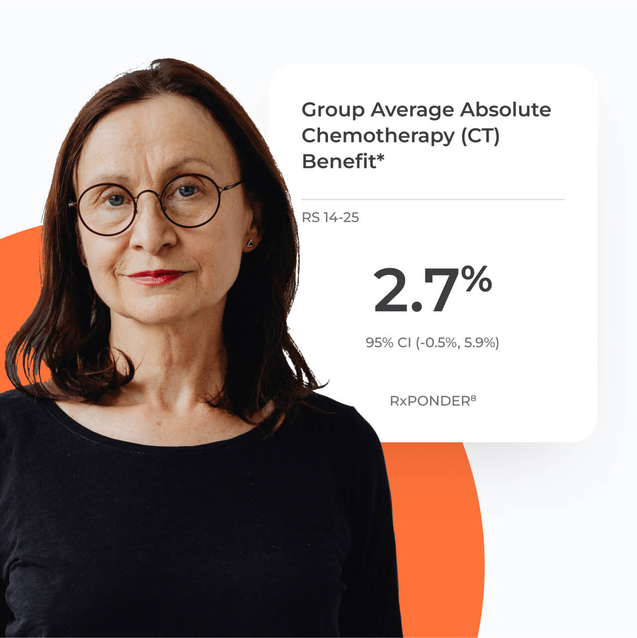 A woman standing next to a card with a group average absolute chemotherapy benefit statistic.