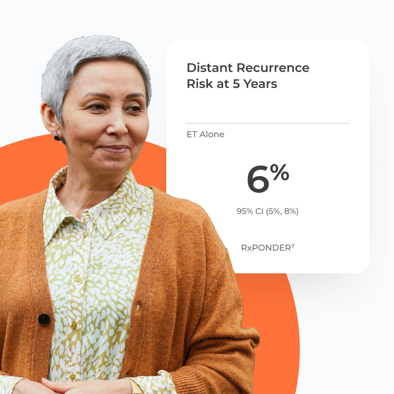 A woman standing next to a card with a 6% distance recurrence risk at 5 years.