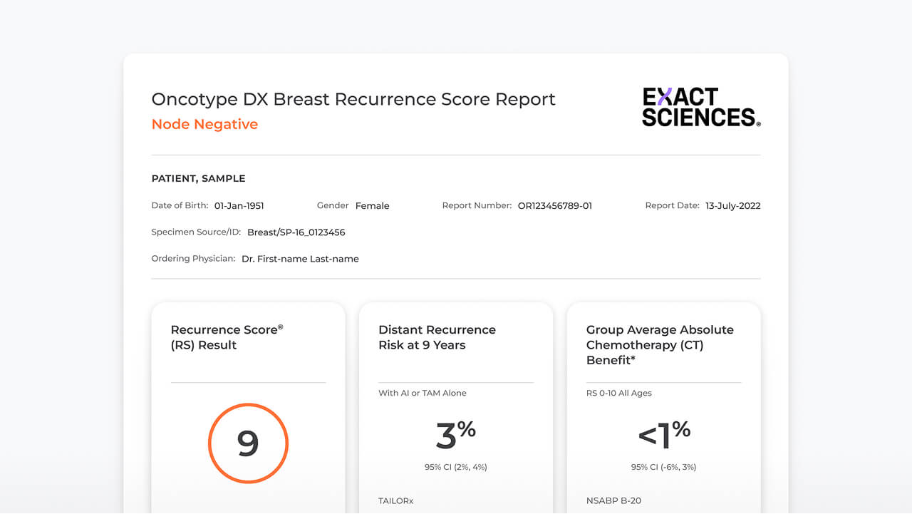 A sample report displaying hypothetical test results.