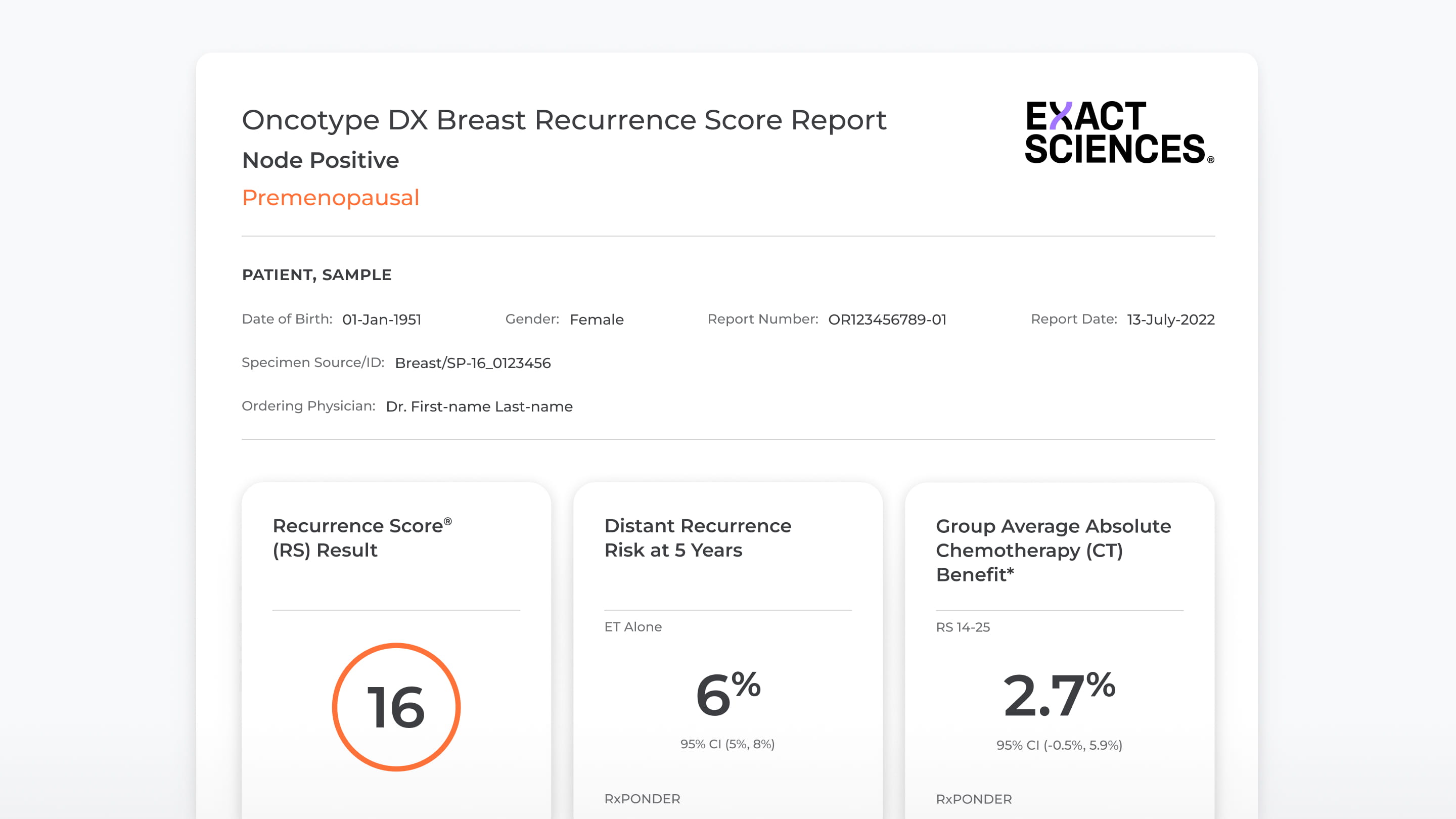 A sample report displaying hypothetical test results.