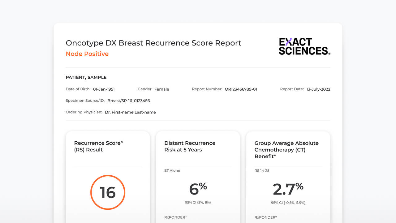 A sample report displaying hypothetical test results.