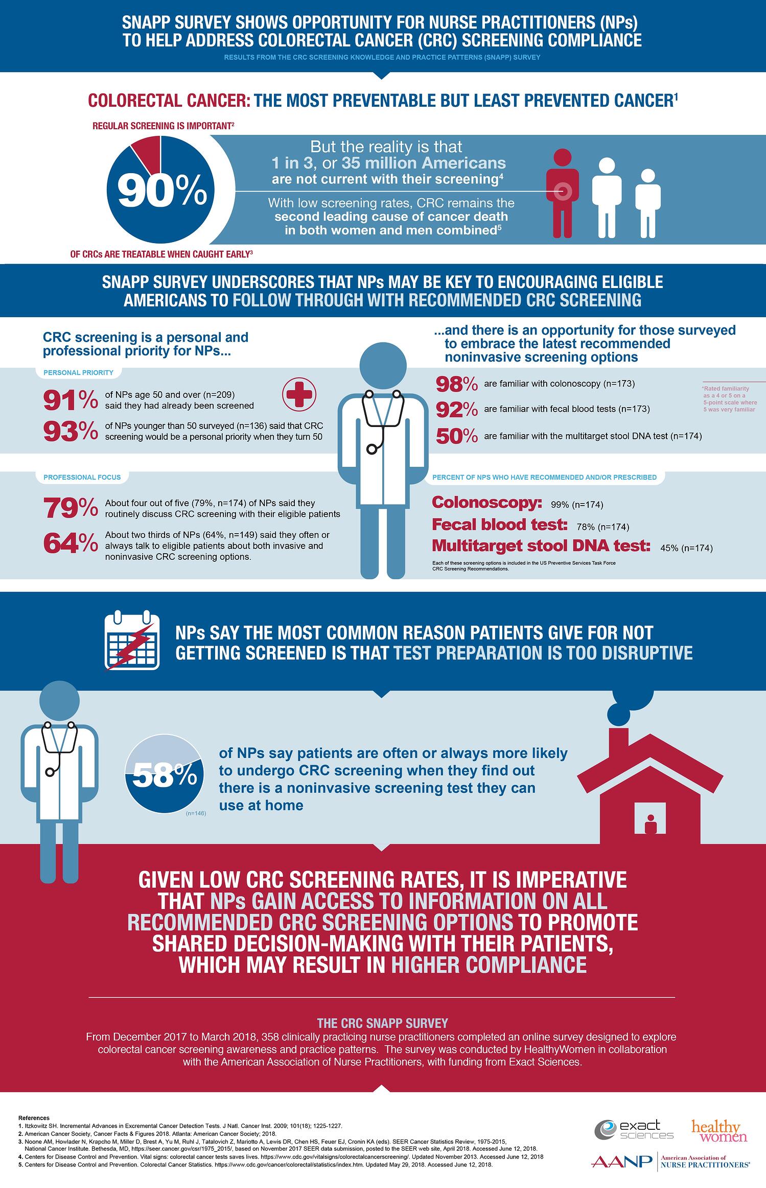 AANP EXAS infographic_final_as one page-01
