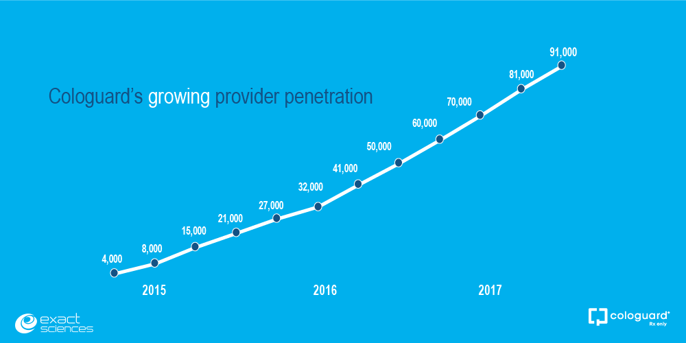 Q3 2017 Provider penetration-1.png